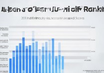 2017云南二本大学排名及分数线是多少，多少分能上？