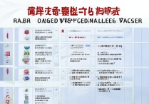 广东工程造价专科学校排名有哪些？广州专科学校哪个好？