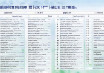 海南所有大学排行榜名单，排名48900能报什么大学？