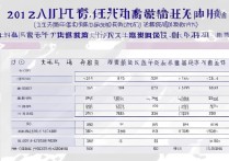 贵州 2017 中考录取分数线是多少？历年贵州中考分数线查询