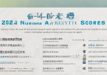 齐哈大学录取分数线2024年是多少分？本科最低分查询及热门专业分数要求详解