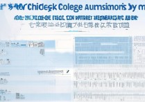 各大学各省录取人数怎么查，2024高考招生计划表在哪？