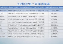 2017河北高考各大学录取分数线是多少，各大学最低投档线一览