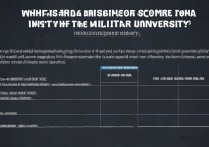报考部队大学录取分是多少？历年分数线及录取要求详解