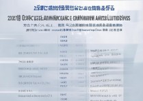 2017河北高考各院校录取分数线是多少，一本二本最低多少分能上