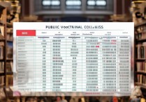 公办专科学校排名有哪些，全国最好的专科学校怎么选？