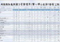山东地区大学录取分数线是多少？山东高考志愿填报指南