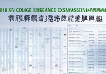 2018新疆高考录取分数线是多少？2018新疆大学录取结果怎么查？