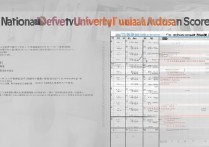 国防大学福建录取分数线是多少，福建考生多少分能考上？