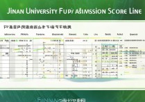 济南大学福建录取线多少分？ - 大学录取分数线查询指南