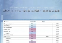 西宁第一私立高中分数线是多少？西宁私立高中录取分数线排名