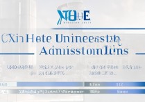 西华大学2018年录取线是多少，最低多少分能上？