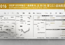 2016年贵州理科高考录取分数线是多少，一本二本分数线是多少