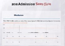 东华大学2018录取分数线是多少，多少分能考上？