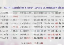 湘潭大学大学录取分数是多少？2026各专业最低投档线一览