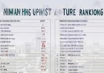 上海所有大学录取排名,上海一本大学录取分数线是多少