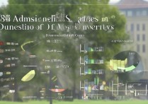 鲁东大学 2018 录取分数线是多少？2018 年鲁东大学各专业录取分数及位次查询