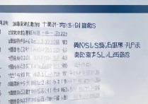 武汉公办大专学校排名及分数线，多少分能上公办？