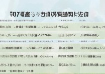 云南省2017二本学校分数线是多少，云南二本大学录取分数线排名