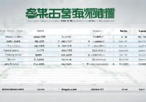 温州大学各专业录取分是多少，多少分能考上温州大学？