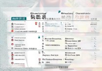山东综合评价录取大学有哪些？山东综合评价录取大学名单及分数线