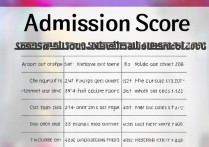 东北师范大学录取分数线是多少，2026年多少分能考上