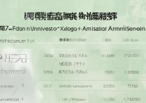 复旦大学新疆录取分数线是多少，新疆高考多少分能上