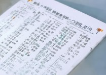我国所有大学录取分是多少？全国高校录取分数线汇总