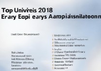 2018提前录取大学有哪些？提前批报考条件及流程详解