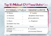 甘肃医学类专科学校排名前十有哪些？2023临床医学二本学校Top榜单揭晓