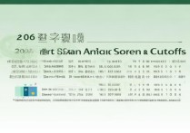 沈阳大学艺考录取分数是多少？沈阳大学艺考录取分数线 2026