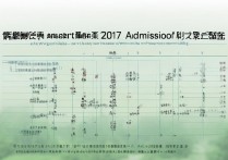 温州大学2017录取线是多少，多少分能考上