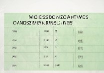 广州大学往年录取排名是多少，多少分能被录取？