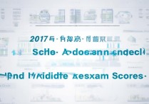 长春市高中录取分数线2017是多少，长春中考分数线查询