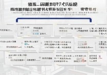 广东财经大学录取程序是怎样的？广东财经大学录取流程步骤有哪些