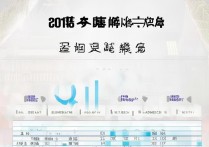 南航大学2018录取线是多少？最低多少分能考上？