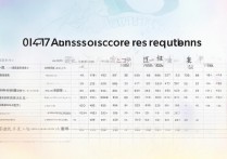 2017年西安外国语大学多少分能上？录取分数线汇总公布