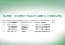 梧州大学录取分数线是多少？梧州大学2026录取分数线一览表