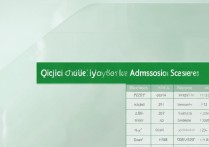 齐齐哈尔大学录取分多少？2026 年齐齐哈尔大学各省录取分数线是多少？