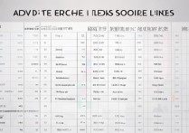 首师大提前批录取分数线是多少？首师大提前批多少分能上？