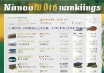 民办农业专科学校排名，民办农业专科哪所最好就业？全国十大排名名单汇总！