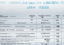 200分专科学校排名山东？200分能上什么专科学校？