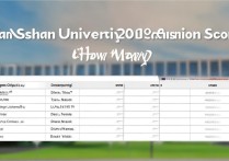 燕山大学 2019 录取分数是多少？燕山大学 2019 年各省份录取分数线