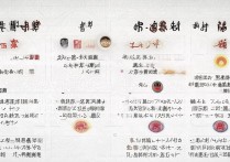 贵州公办专科学校排名如何？前十名哪所值得上？