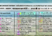 安徽 400 分左右能上什么好的大学？安徽高考 400 分理科文科能报哪些本科院校？