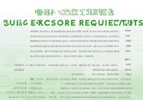 四川师范大学2016专业分数线是多少，历年各专业分数线多少