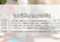 重庆所有大学录取分是多少？重庆各高校历年录取分数线汇总