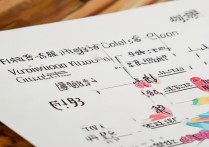 福建旅游专科学校排名榜？泉州公办职业中专学校排名有哪些？