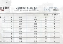 贵州双高计划专科学校排名如何？贵州省职高排名一览表在哪里看？