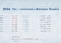 西安所有大学录取线是多少？2026最低投档分数线一览表